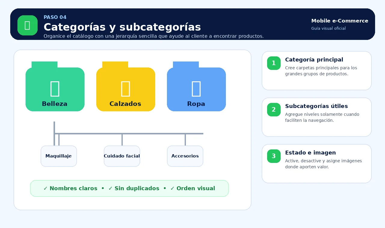 Categorías y subcategorías