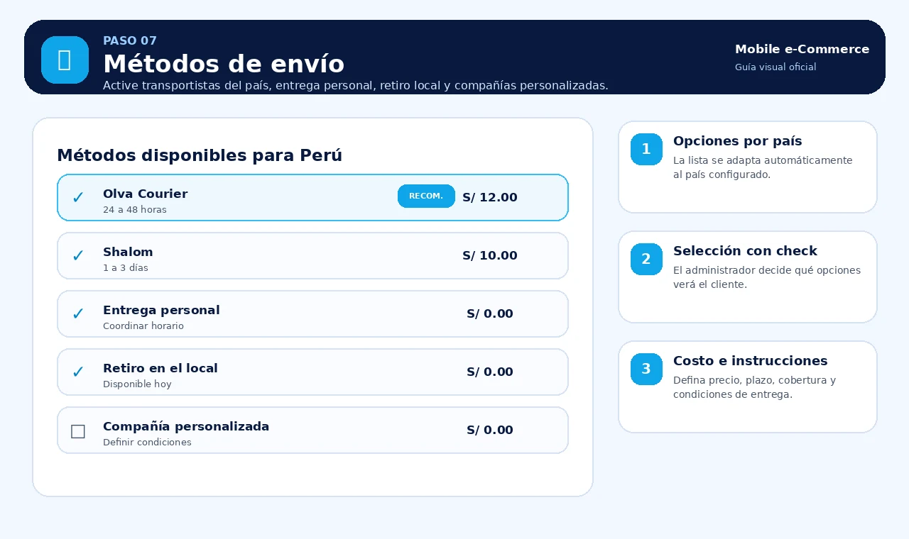 Métodos de envío