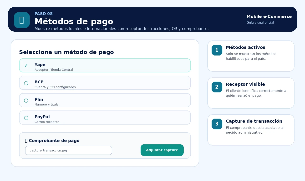 Métodos de pago